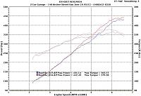 My Vortech Build-juan-felix-g35-27-and-54-91oct-comparison-3.33-and-3.25-pulley-with-fi-hfc-removel-and-art-test-pipes-.jpg