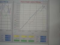 Top 10 FI Z's-dyno2.jpg