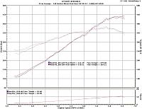 SI Upgrade with 2.87 Pulley-juan-f-md-tdx-vs-ark-dyno.jpg