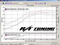 Boosted Performance &amp; R/T Tuning..My build-shadi-c-dyno.jpg