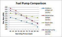 Fuel Pump Sizing?-5.png