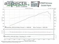 Supercharge or not-vortech-313.jpg