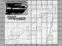 Top 10 FI Z's-max-s-dyno1.jpg