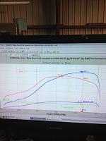 Built S&R single turbo DE Kit (now VSR Motorsports)-14.7psi-dyno.jpg