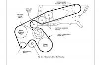 Vortech Non-Rev-up- Original vs Revised Belt Setup- Boost-old.jpg