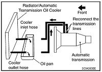 5AT (automatic transmission) Owners With Forced Induction Please Read-atdiag.jpg