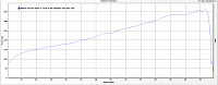 return fuel system necessary for RC 750's? / accessport injector scaling-dynofinal.png