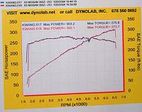 Stillen Supercharger Installed!!!!!-dynosheet.jpg