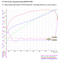 Vortech dyno results check-540-436.png