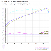 Vortech dyno results check-513-408.png