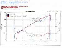 Fly By Wire &amp; 20+ Psi of Boost Issues-dyno.jpg