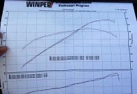 Dyno results-----Supercharged-image.jpg