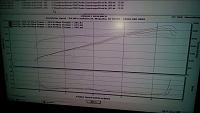 Vortech V3 tuner kit dyno fuel problem-please help!-dynosheet.jpg