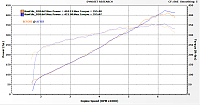 My Vortech Build/Progression Thread-3.12-fluidampr-before-and-after.png