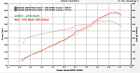 My Vortech Build/Progression Thread-3.12-fluidampr-meth-before-and-after.png