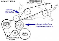 Another built motor Vortech dreamer thread.-new_belt_setup.jpg