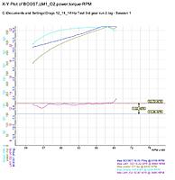 Supercharger Dyno Numbers-577-446_2.jpg