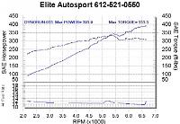 Another Vortech Z... dyno inside-393.jpg