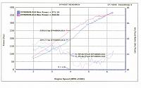 Dyno results for the SMT6-dyno2.20.1.jpg