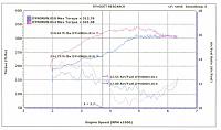 Stillen Supercharger Best 1/4MI Bang/Buck?-dyno2.20.2.jpg