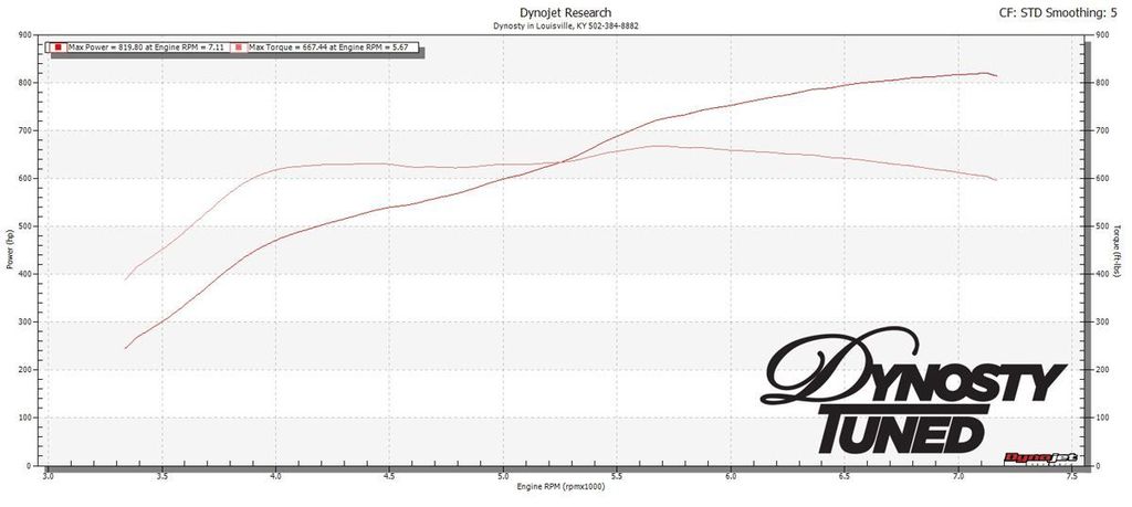 Name:  rcdash_e85dyno_jan2015_zpspqlfzdjh.jpg
Views: 56
Size:  49.7 KB