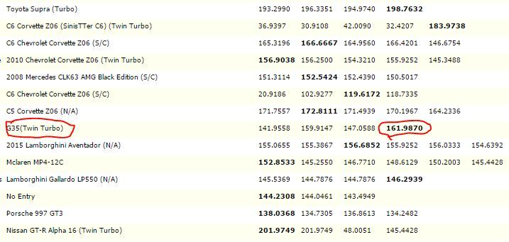 Name:  WGF%20event%20results%20May2015_zpsqfsadfja.jpg
Views: 56
Size:  39.5 KB