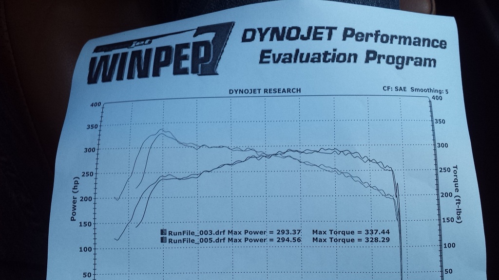 Name:  dyno_zpsbmr9dsep.jpg
Views: 66
Size:  184.6 KB