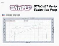 ATI SCer, P.E. Injectors, Technossquare reflash ( no FMU) Dynojet A/F numbers for U!-dyno.jpg