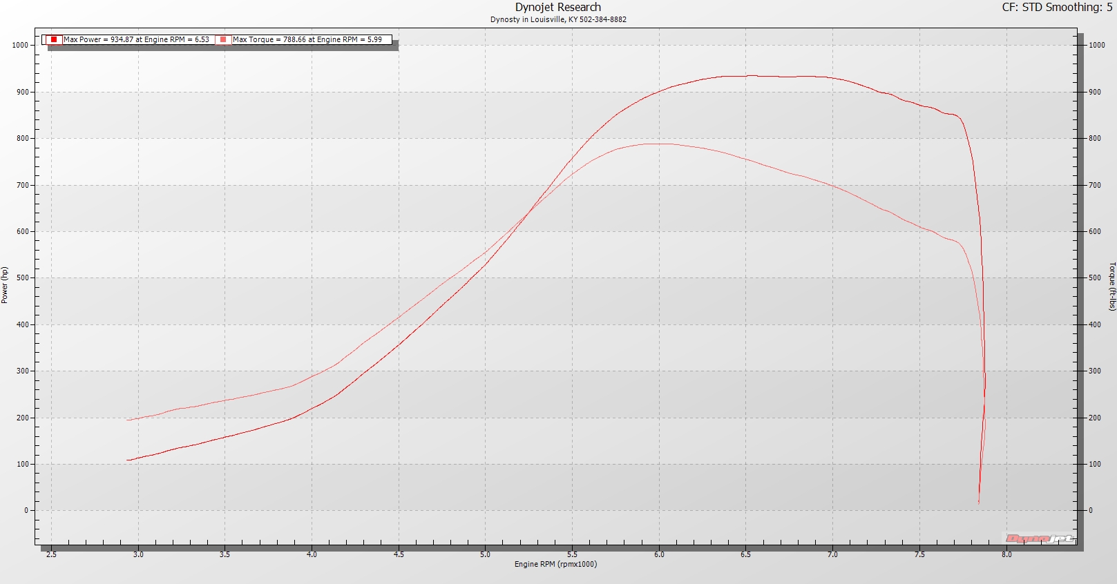 Name:  dyno_zps0e8e893d.jpg
Views: 845
Size:  351.9 KB