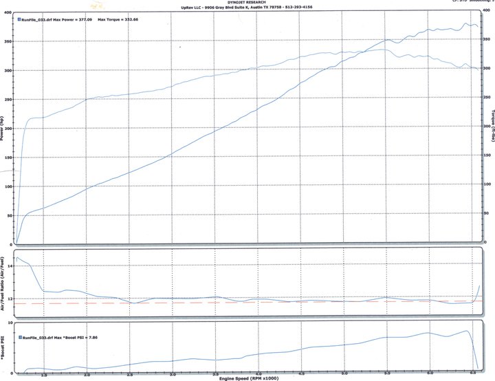 Name:  olddyno.jpg
Views: 1946
Size:  64.1 KB