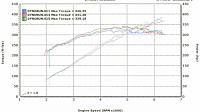Top 10 FI 350Z's-384dyno.jpg