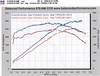 Stillen Supercharger Installed!!!!!-stillen-dyno1.jpg