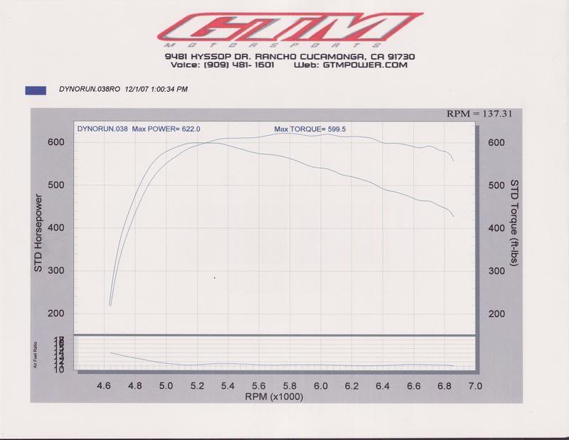 Name:  Dyno0001-1.jpg
Views: 22
Size:  40.4 KB