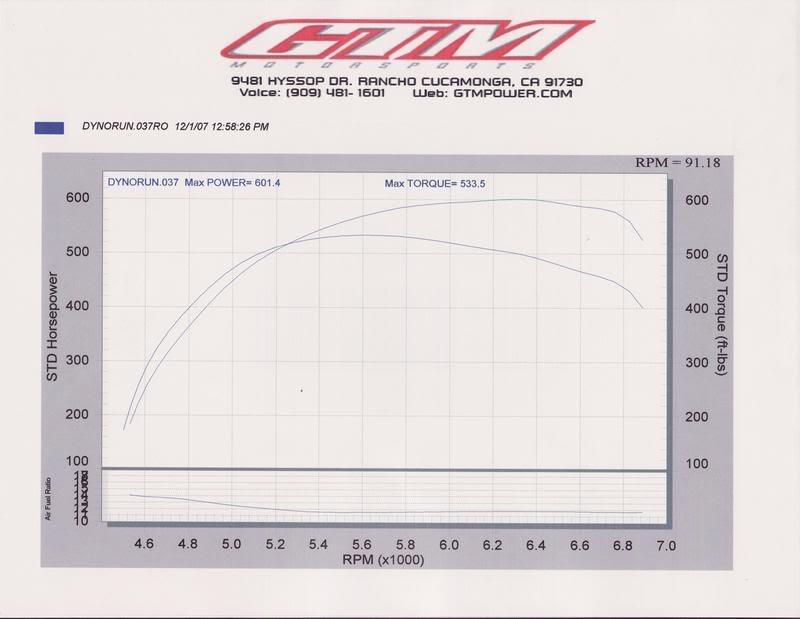 Name:  Dyno-1.jpg
Views: 24
Size:  42.3 KB