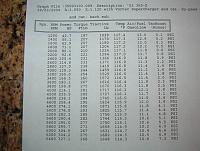VORTECH Important Info-dyno2.jpg