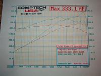 Vortech Dyno-  Any Suggestions?-dyno.jpg
