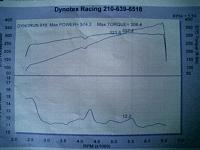 Dyno After SS Box Tuning-cimg0353.jpg