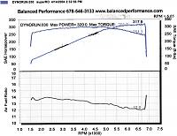 Stillen Supercharger Installed!!!!!-web-dyno.jpg