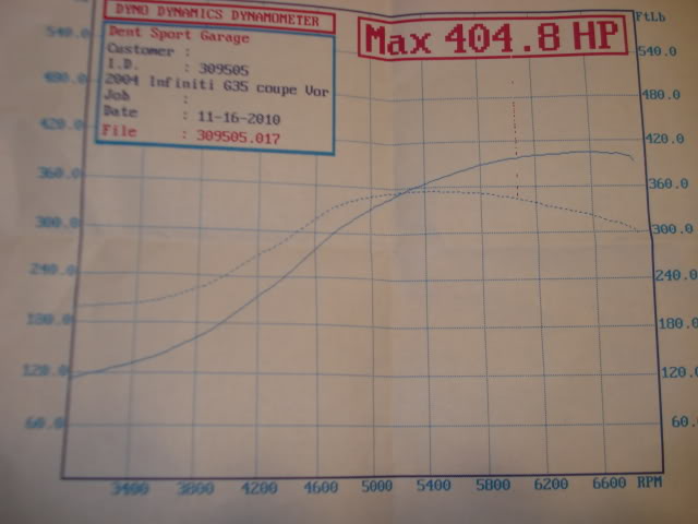 Name:  DDdyno.jpg
Views: 63
Size:  32.0 KB