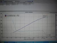 my 400hp dyno run......-goodaf.jpg