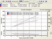 Vortech SC -- Is this dyno possible???-vortec.jpeg