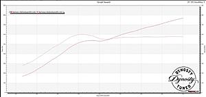 Turbo discussion FP black VS Greddy 20g-g35_withcats_and_exhaust.jpg