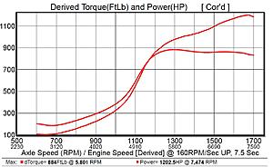 New numbers with more boost-g35-dyno.jpg