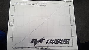 Supercharger Dyno Numbers-xzlywpn.jpg