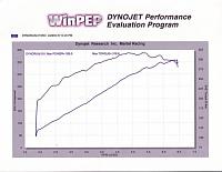Vortech dyno results-apr28thp1dyno.jpg