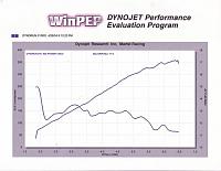 Vortech dyno results-apr28hpaf1dyno.jpg