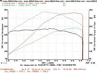 SuperCharger Vs. Turbo...-greddyttdyno.jpg