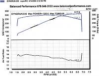 SuperCharger Vs. Turbo...-stillendyno.jpg