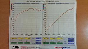 Advice welcome on next steps for vortech build-h5wyo.jpg