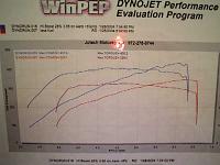 PE &amp; Greddy Dynos-dyno-5-and-8psism.jpg